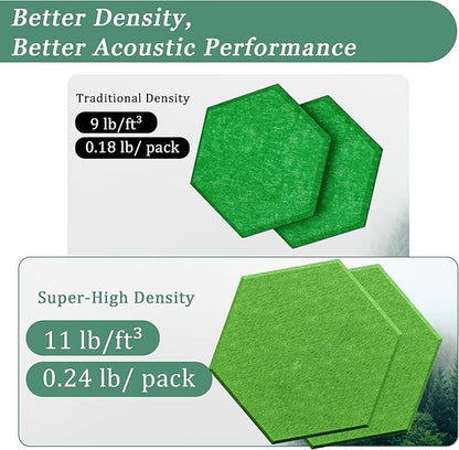Hexagonal Acoustic Panels-12 Pack High-Density Sound Absorbing Panels 12"X10"X0.4" for Enhanced Noise Reduction, DIY Design, Idea for Studios, Offices, and Home Theaters(Lush Green)