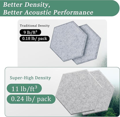 Hexagonal Acoustic Panels-12 Pack High-Density Sound Absorbing Panels 12"X10"X0.4" for Enhanced Noise Reduction, DIY Design, Idea for Studios, Offices, and Home Theaters(Silver Gray)