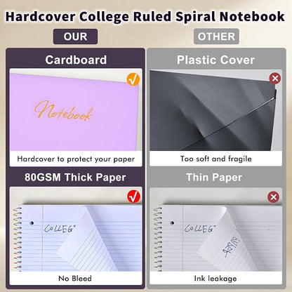 Spiral Notebook College Ruled Paper 8" x 10-1/2", 1 Subject Spiral Notebook 80GSM Paper, 3-Hole Punched Perforated Pages Ideal for School, Office, Writing, 75 Sheets Lined Journaling Notebook, Purple