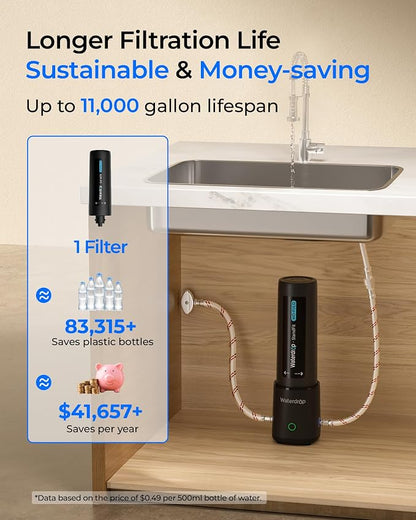 Waterdrop FUL12 Water Filter Replacement for Waterdrop UL12A/UL12B | Reduces PFAS, PFOA/PFOS, Lead, Chlorine, Bad Taste & Odor, Under Sink Water Filter, 1 Year (NOT Replacement for 10UA/10UB)
