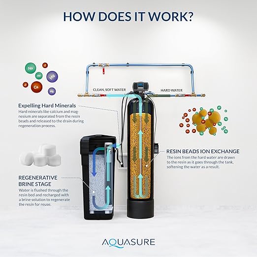 Aquasure Harmony Series Grains Whole House Water Softener with High Performance Automatic Digital Metered Control Head | Reduces Hardness & Minerals (64,000 Grains)