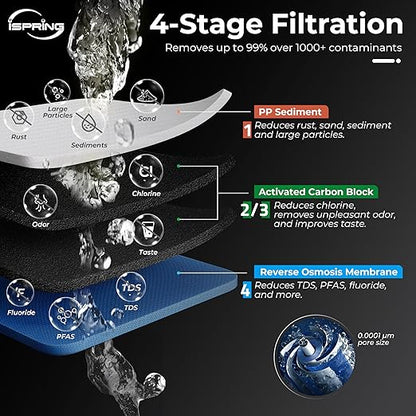iSpring CRO1000 4-Stage Tankless Commercial Reverse Osmosis Water Filtration System, for House, Restaurant, Small Business, and Light Industrial Use,1000 GPD High Flow, Upgraded Size Filters